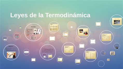 Leyes De La Termodinámica By Kathyta Castro On Prezi