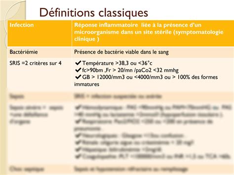 SOLUTION 1 Sepsis Et Choc Septique 2021 Studypool