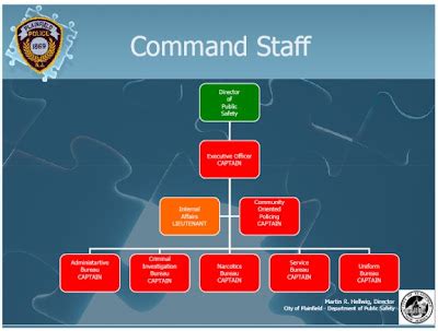 Police Chain Of Command Chart