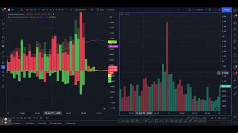 Buyingselling Volume Vsa Volume Spread Analysis Youtube