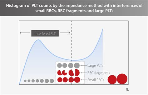 Hemabook Chapter 18 Plt H A New Parameter For Accurate Platelet