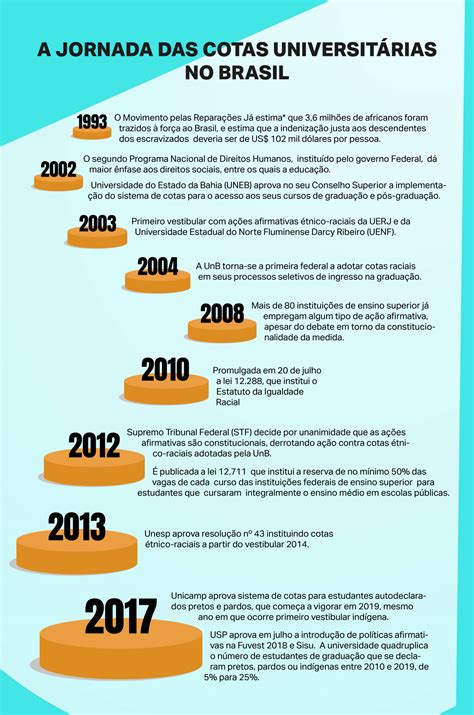 Cotas Da Universidade - Jornal da Unesp | Após dez anos da lei que instituiu cotas raciais nas ...