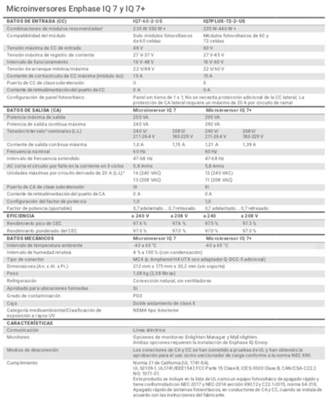 Microinversor Enphase Iq Plus Panel De Y Celdas