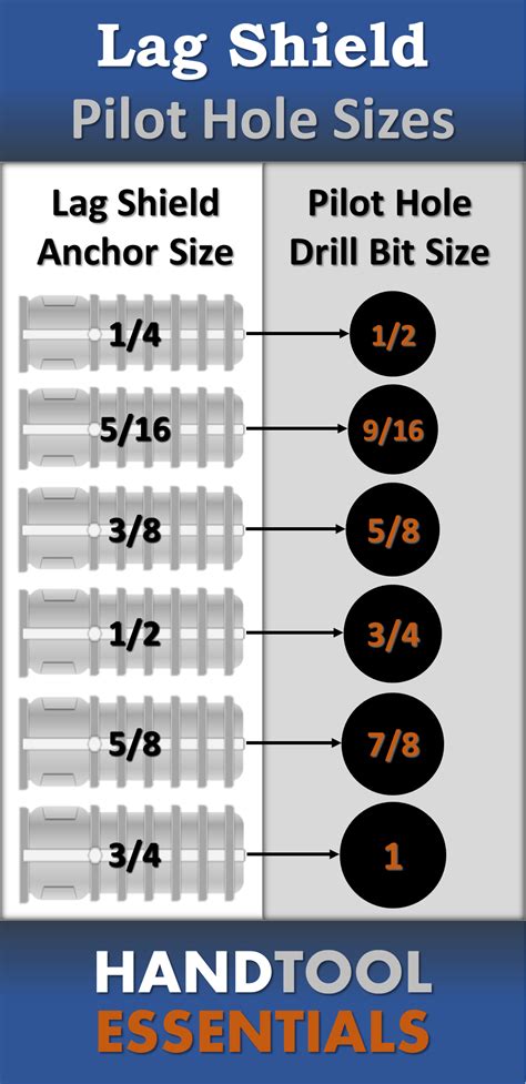 Ux10 Anchor Drill Bit Size Chart Cardioholf