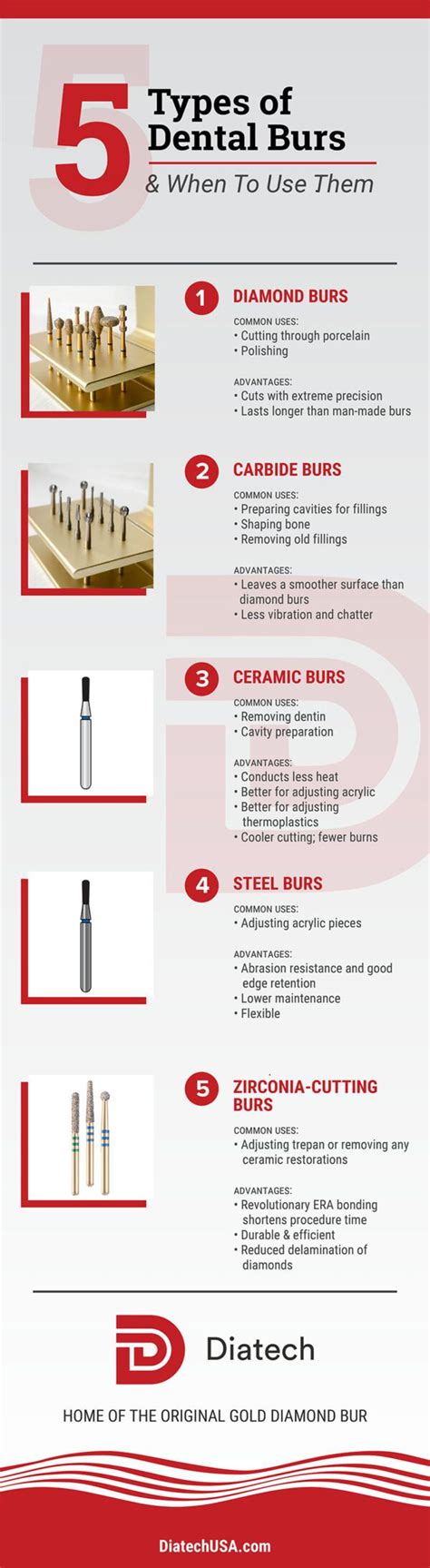 Types Of Dental Burs When To Use Them Diatech Infographic