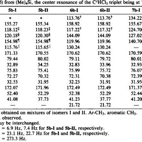 3c Nmr Spectral Data For The Methyl Esters Of The Mutasynthetic Download Table