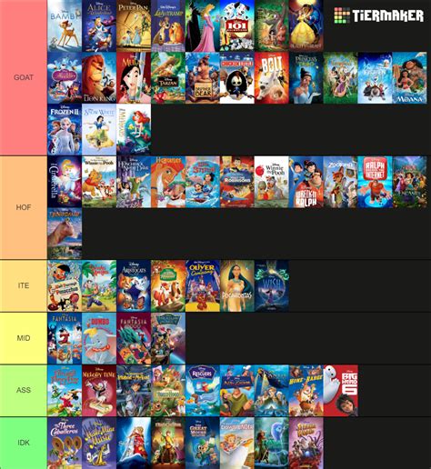 All Animated Disney Movies 1937-2023 Tier List (Community Rankings ...