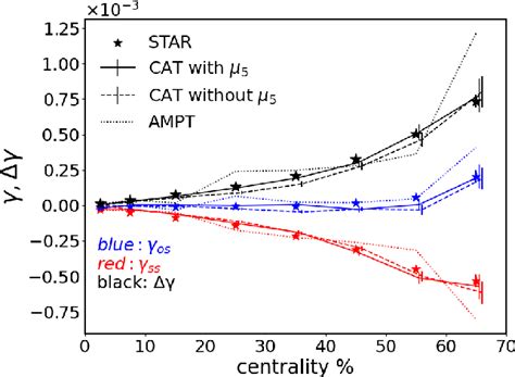 Figure 5 From Evolution Of Topological Charge Through Chiral Anomaly