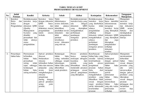 Pdf Tabel Temuan Audit Produksiriset Development