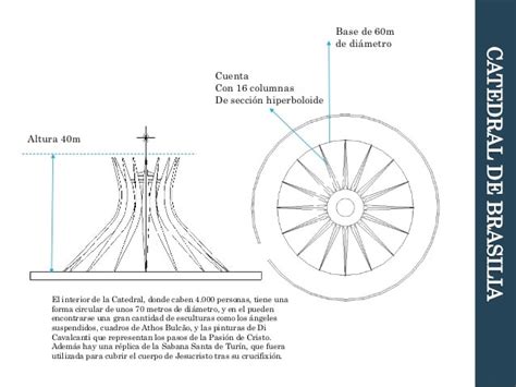 Catedral De Brasilia Historia Caracter Sticas Arquitectura Y M S