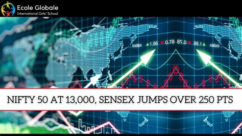 Nifty 50 Sensex Jumps Over 250 Pts