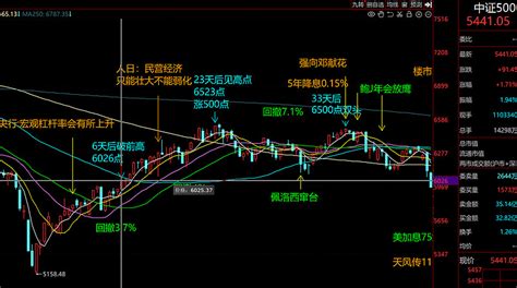 和22年4月挺像 单纯类比22年4月的行情，看起来还有18 23天比较舒服的主升浪，到4月10日前后。此前的两会前一个月如果上涨，8次有7