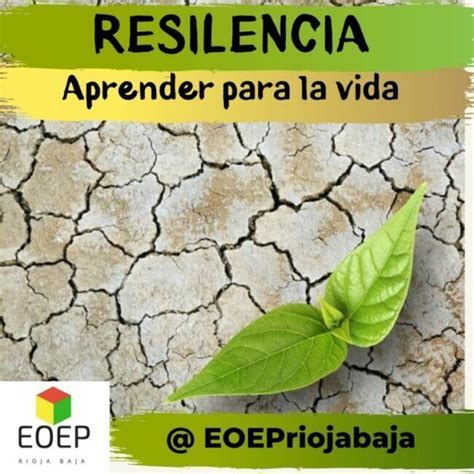 Resiliencia Mind Map