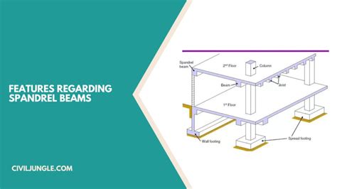 Spandrel Beam Definition Properties Of Spandrel Beam Advantages