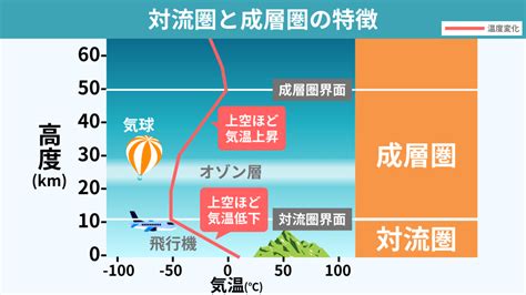 Qanda広場024 成層圏で雲ができない理由は？ ちーがくんと地学の未来を考える