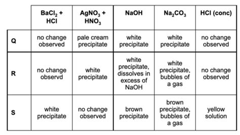 Random Chem Exam Qs Flashcards Quizlet