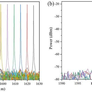 A The Transmission Spectra Of The Proposed Sagnac Interferometer