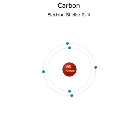 Carbon Electron Shell Diagram