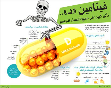 ماهي اعراض نقص فيتامين د اهم الفيتامينات التي تؤثر علينا بنات كيوت