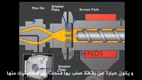 عملية بثق البلاستيك Youtube