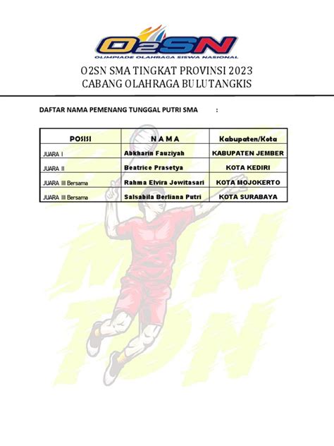 Daftar Nama Pemenang O2sn Tunggal SMP 2023. | PDF