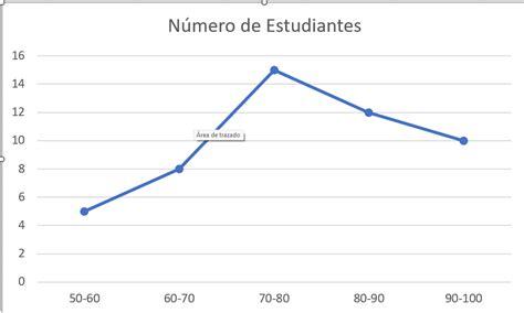 An Lisis De Datos Con Pol Gonos De Frecuencia En Excel