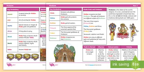 Re Knowledge Organiser Hindu Dharma Year Teacher Made Off