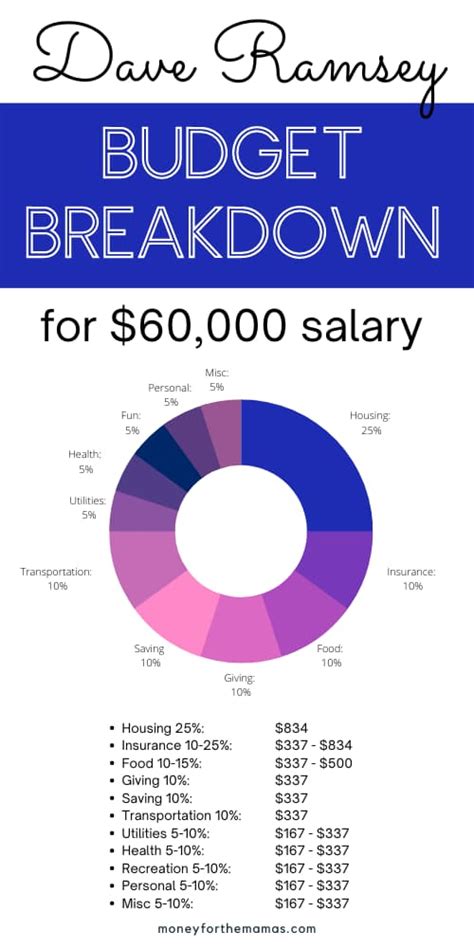 60k A Year Is How Much An Hour Full Financial Breakdown