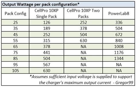 Volts Watts Amps Conversion Chart