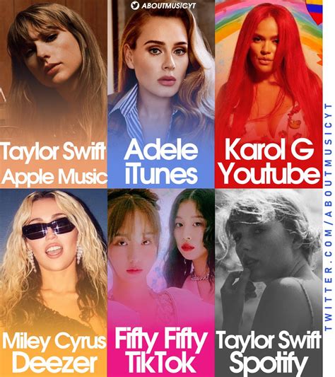 About Music On Twitter Biggest Female Artists On Each Platform Right