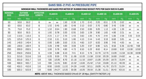 Pvc Piping Sizing Charts For Sch Sch Psi Off