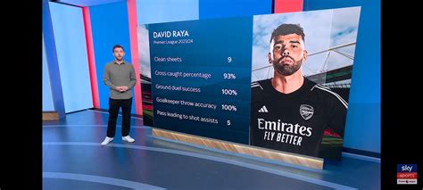 Interesting Breakdown of David Raya : r/Gunners