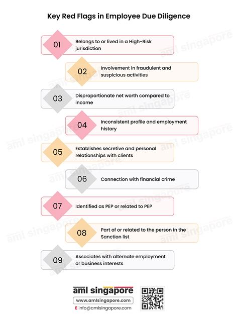 Key Red Flags in Employee Due Diligence