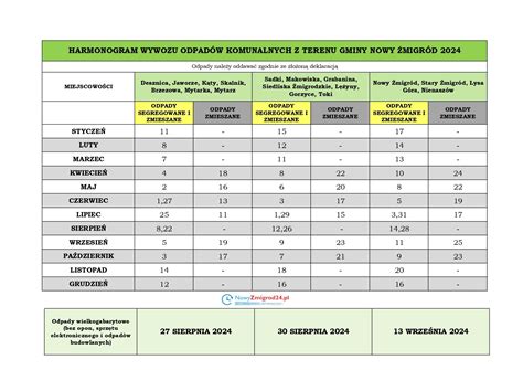 Harmonogram odbioru odpadów komunalnych w 2024 roku