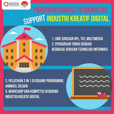 Optimal Lewat Inkubator Bisnis Omzet Pelaku Industri Kreatif Digital