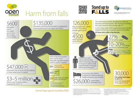 Hospital Fall Prevention Posters