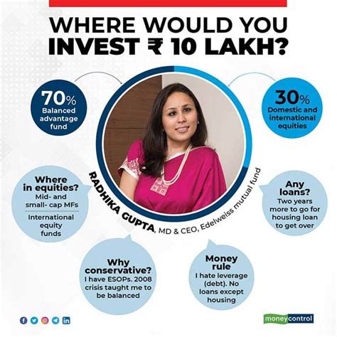 Where To Invest Rs 10 Lakh Now According To Top Money Managers