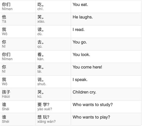 Basic Chinese Sentence Patterns Open The Door To A World Of Wonder