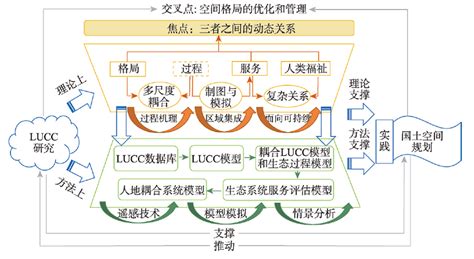 1990—2018年土地利用覆盖变化研究的特征和进展