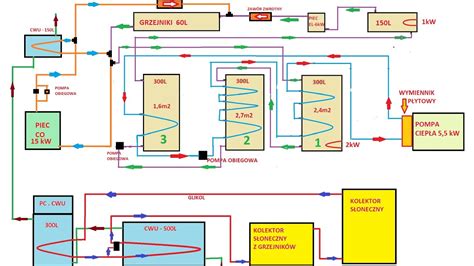 Pompa Ciep A Pomiary Na Wymienniku Woda Gaz Uk Ad Przeciwpr Dowy