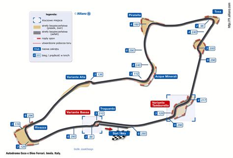 Formu A San Marino Speed Zone