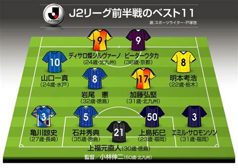 写真：j2前半戦のベスト11＋α1mvpは北九州の心臓、覚醒の水戸・攻撃的mfも選出！【戸塚啓j2のミカタ】 Jリーグ・国内