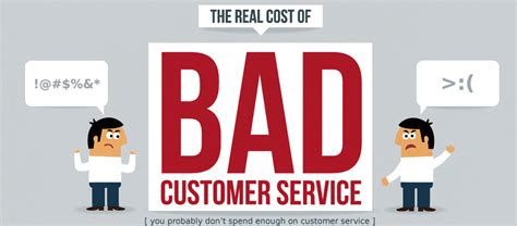 The Real Cost of Bad Customer Service [Infographic] - Lireo Designs