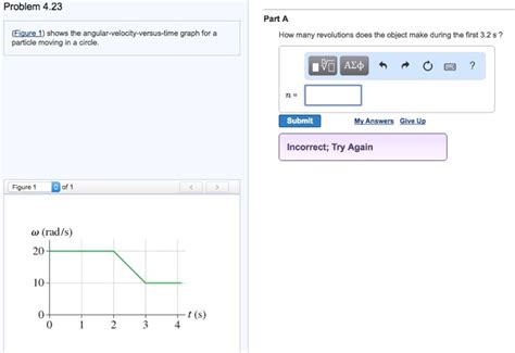 Solved The Figure Shows The Angular Velocity Versus Time