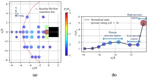 A Surface Pressures At Various Locations On Bottom Surface Measured