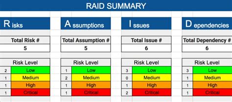 Raid Log Template Expert Program Management