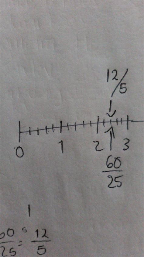 Porfavor Es De Urgencia Como Pongo Doce Quintos En La Recta Numerica