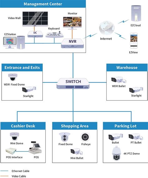 Retail Uniview Leader Of AIoT Solution