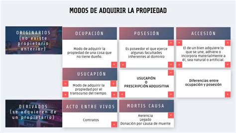 MODOS DE ADQUIRIR LA PROPIEDAD