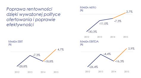 Wyraźny wzrost przychodów i poprawa rentowności Grupy Polimex Mostostal